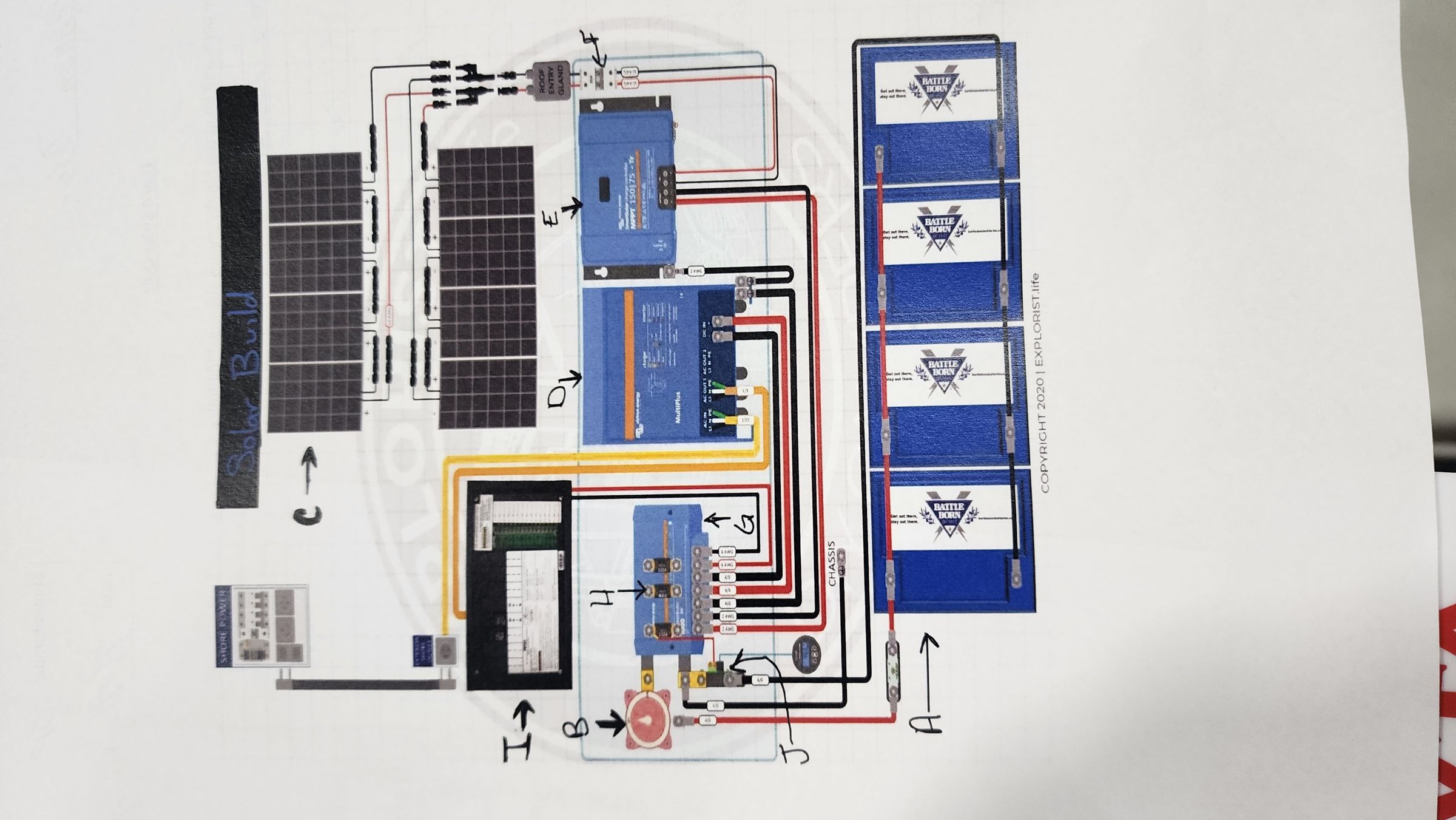 Solar design and installations