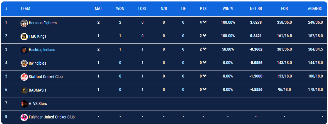 HUPL S11 STANDINGS
