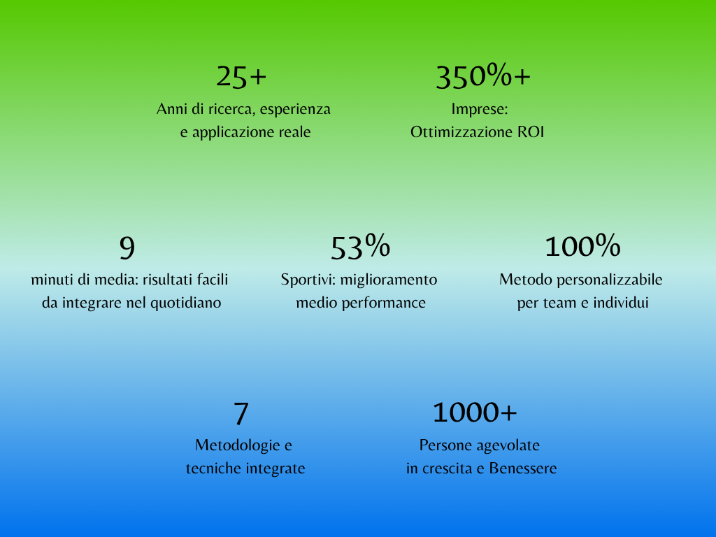 Meditazione Emozionale Dinamica's image