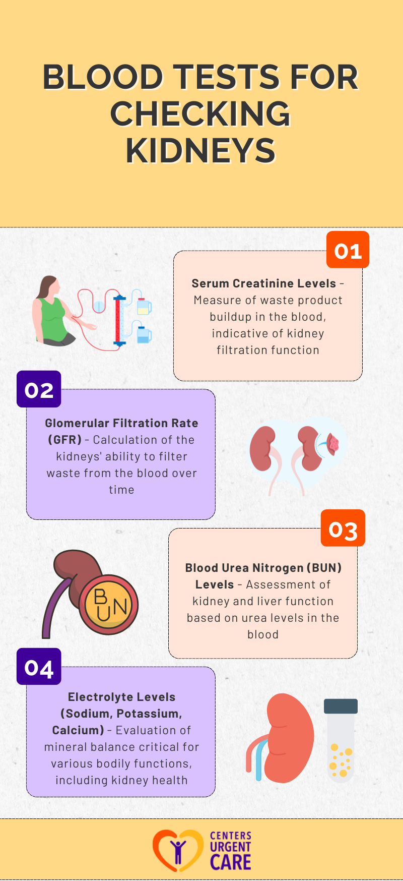 Kidney Health and BP Timing's image