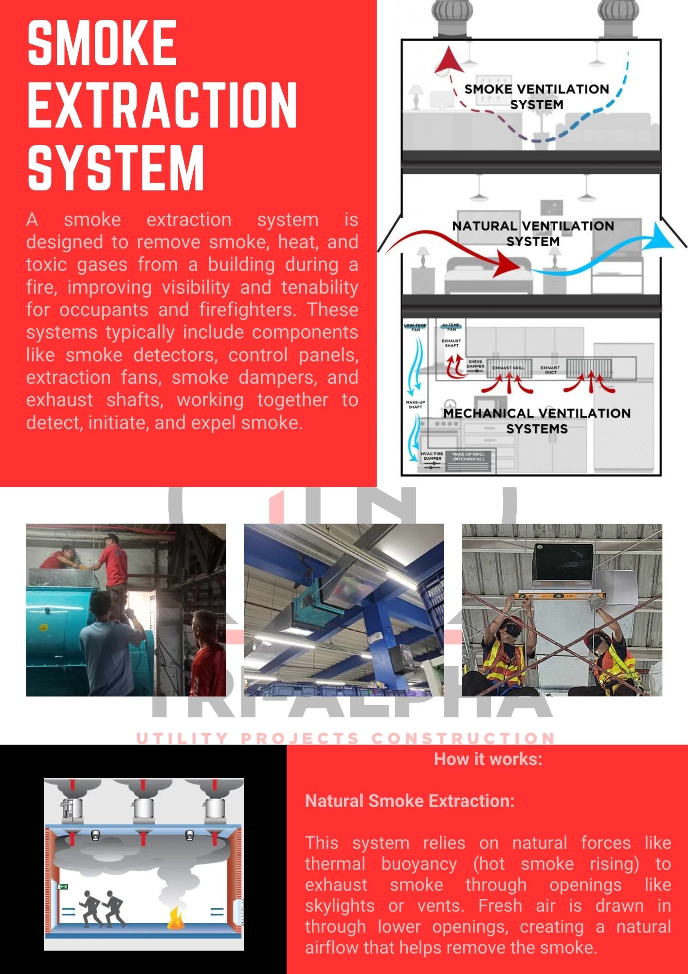 Tri-Alpha Construction's image