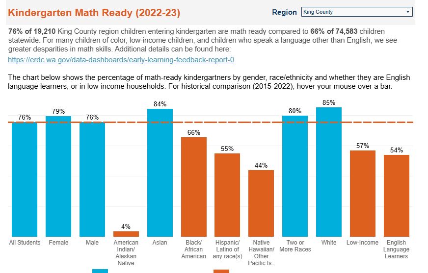 Harris Academy of Early Learning's image