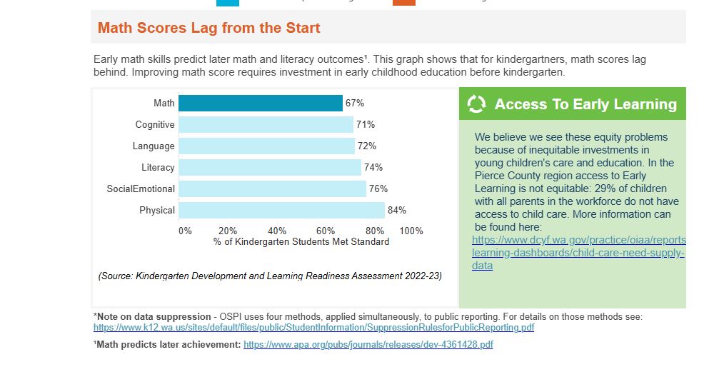 Harris Academy of Early Learning's image