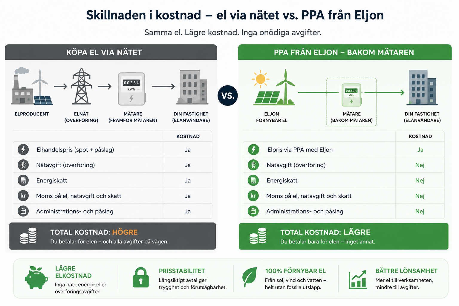 ELJON GROUP's image