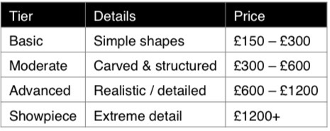 Dayne Joseph | UK Hyper-Realistic Sculpted Cake Artist's image