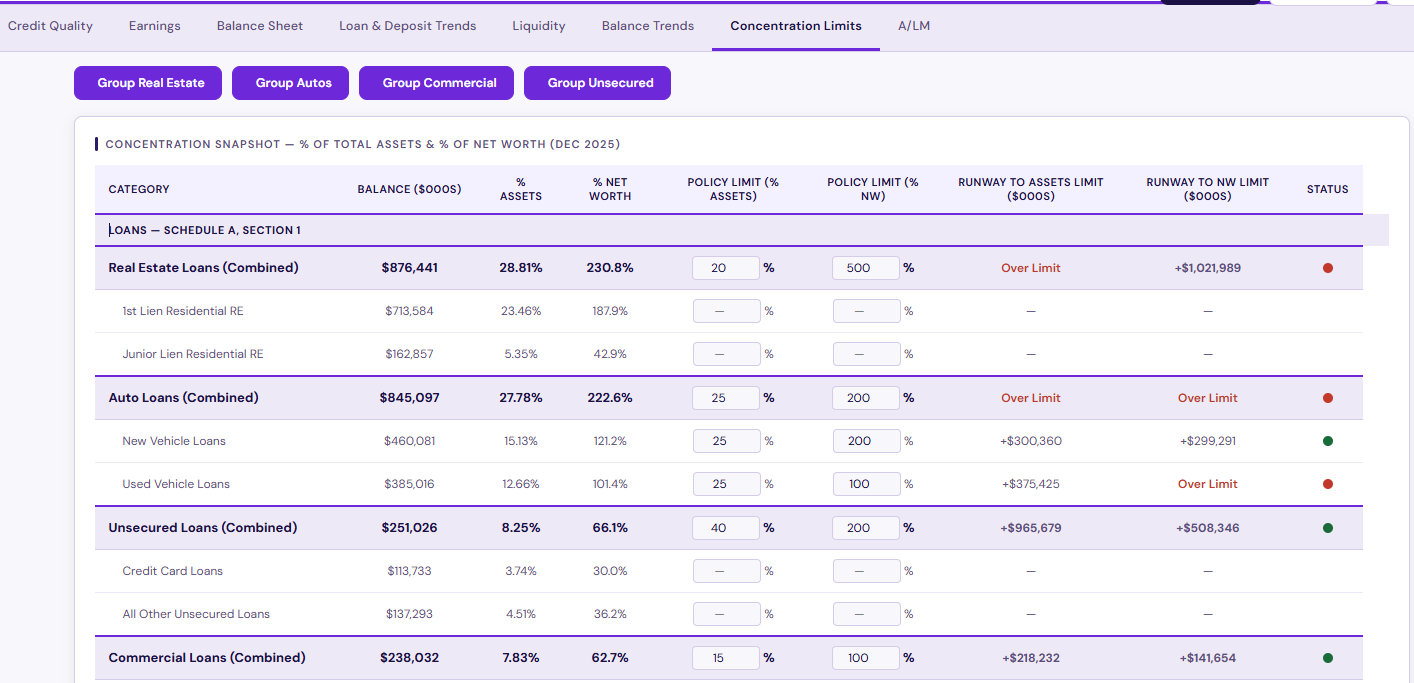 Concentration Limits