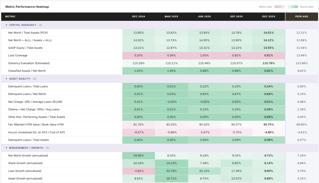 Custom Peer Reporting