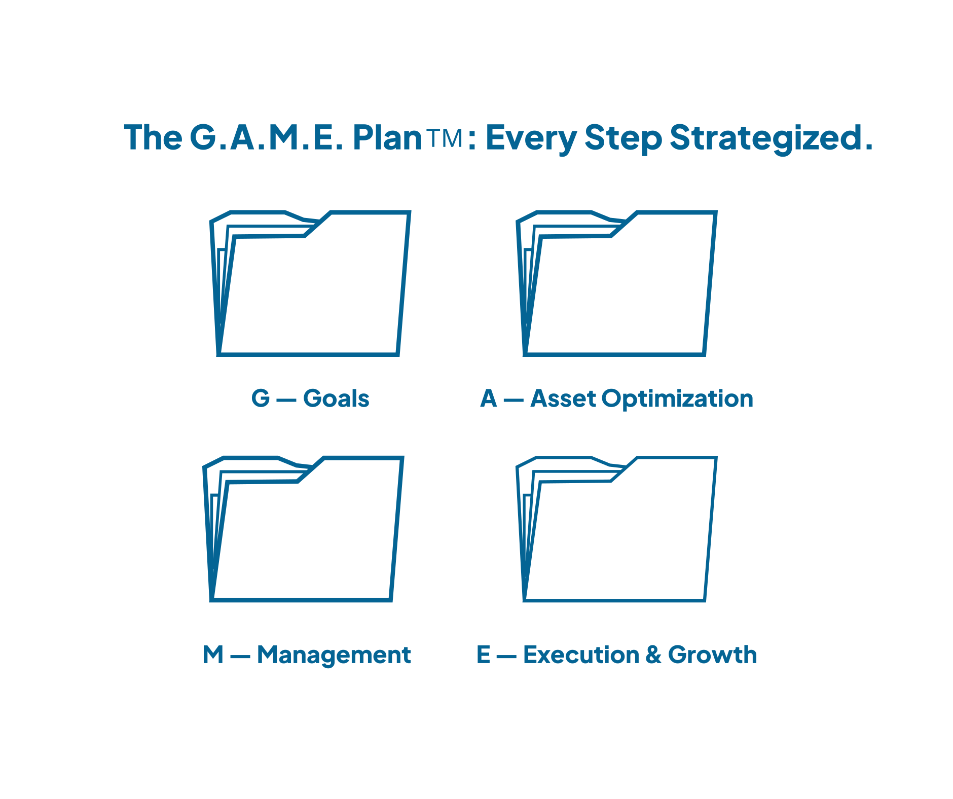 Growth Asset Management Executives 's image