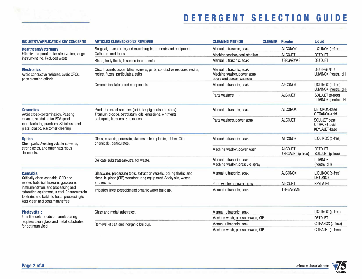 Davis Scientific's image