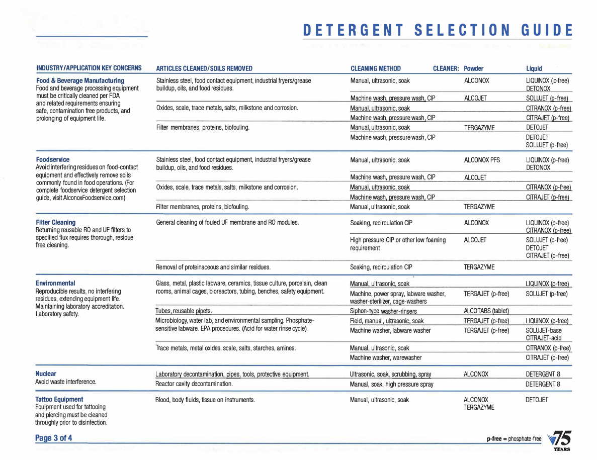 Davis Scientific's image