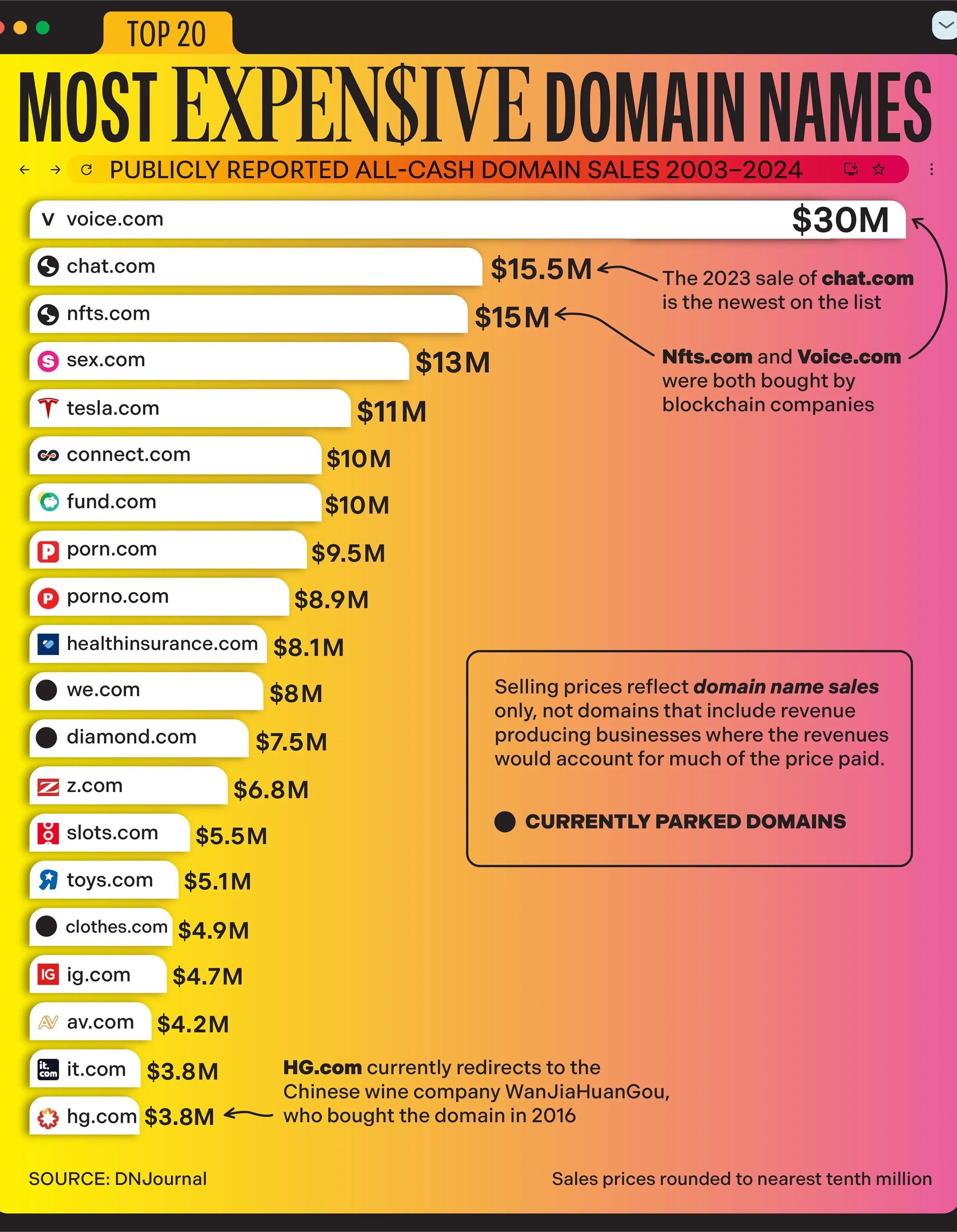 TOP OF DOMAINS's image