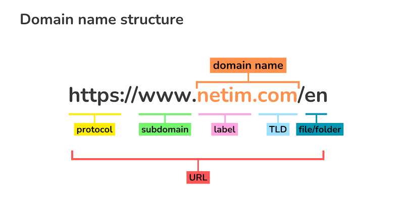 TOP OF DOMAINS's image