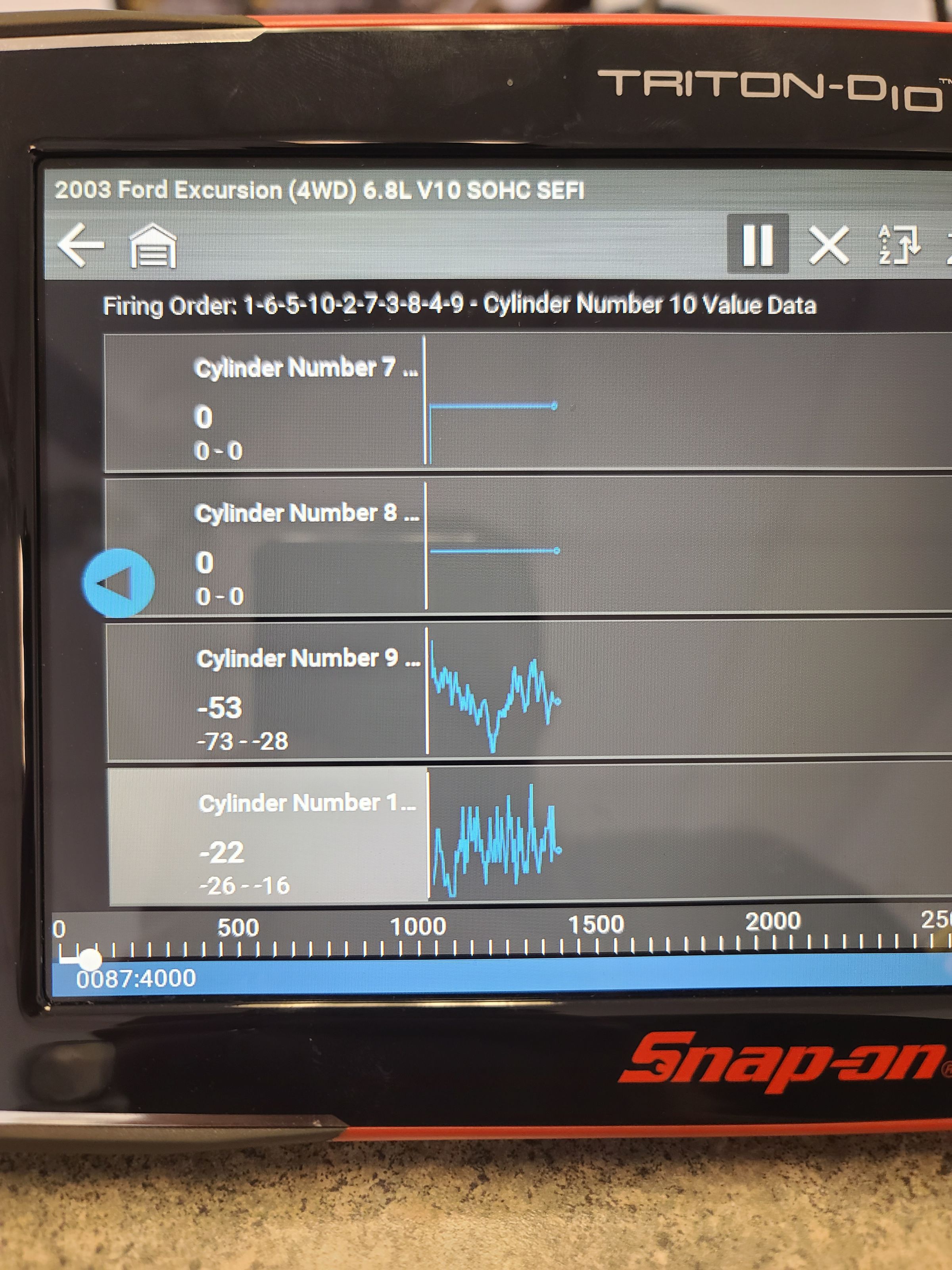 Advanced diagnostics