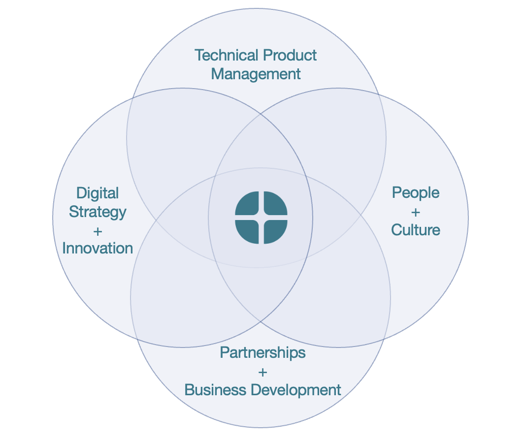 Common Digital's image