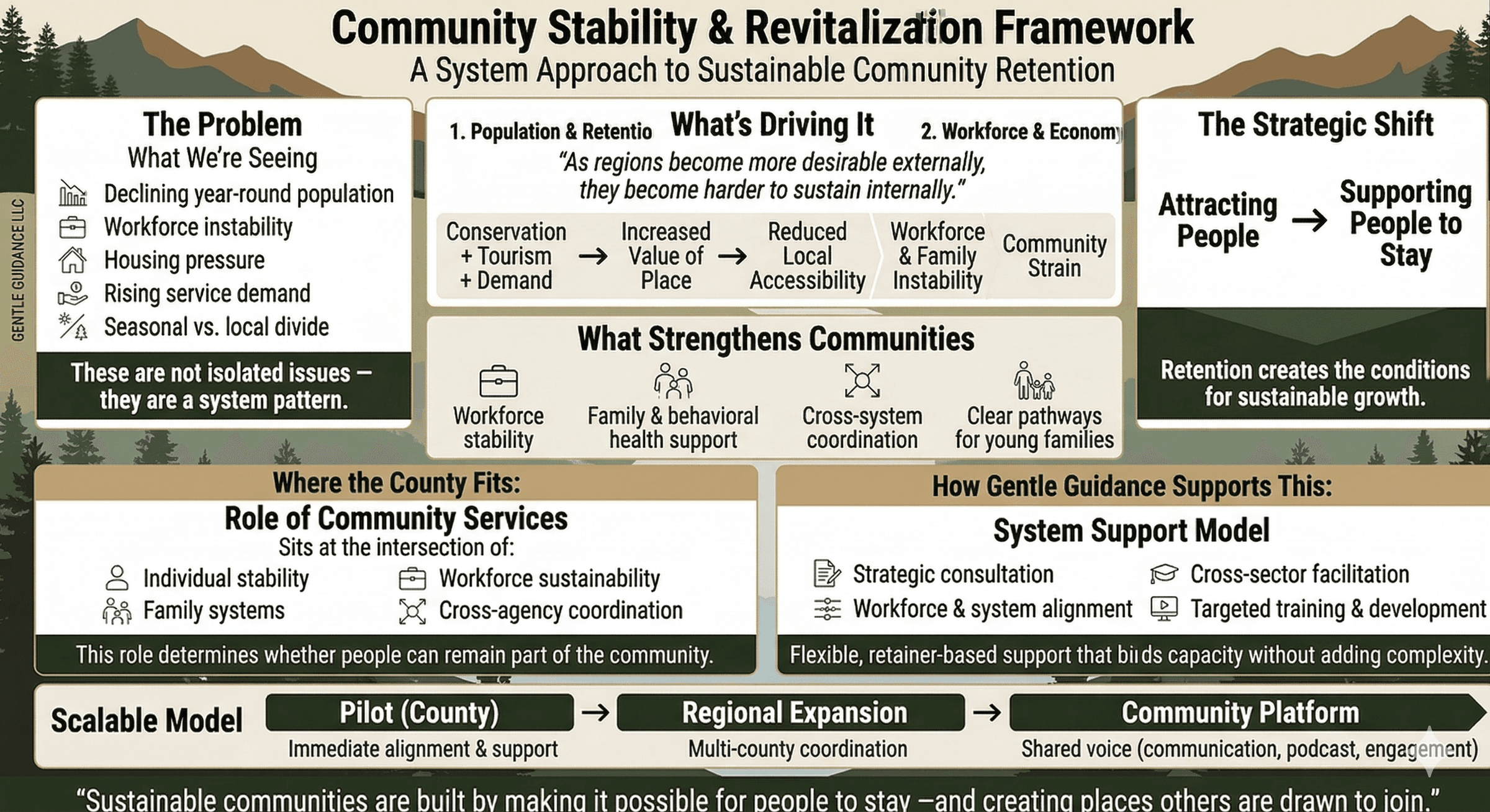 Leadership & Organizational Consulting | Gentle Guidance's image