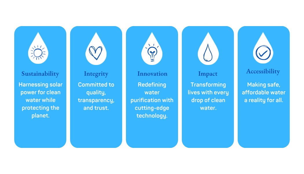 Aquasol Technology Limited|Solar Water Purification|Nano box's image