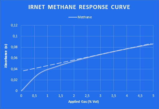 Gas Sensor Solutions's image