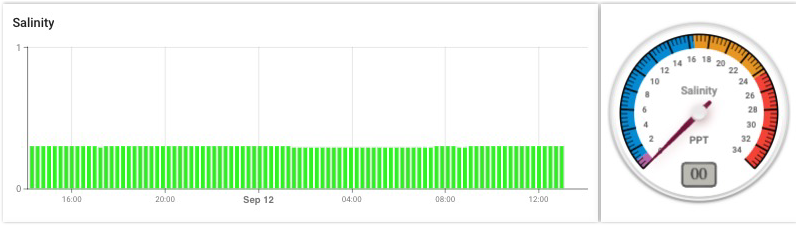 Gas Sensor Solutions's image