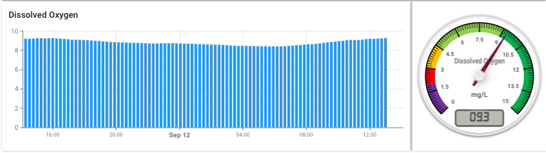 Gas Sensor Solutions's image