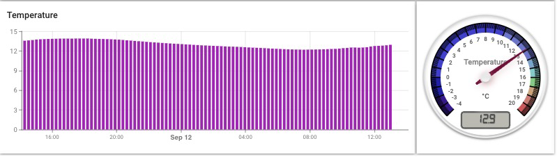 Gas Sensor Solutions's image