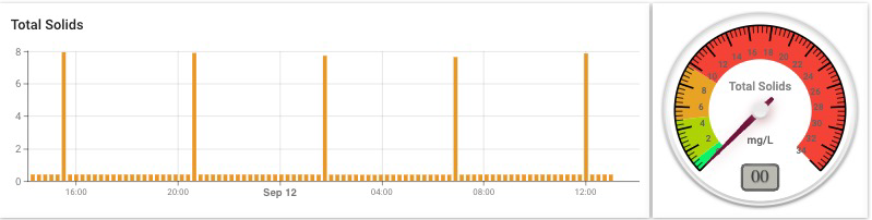 Gas Sensor Solutions's image