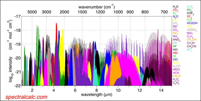 Gas Sensor Solutions's image
