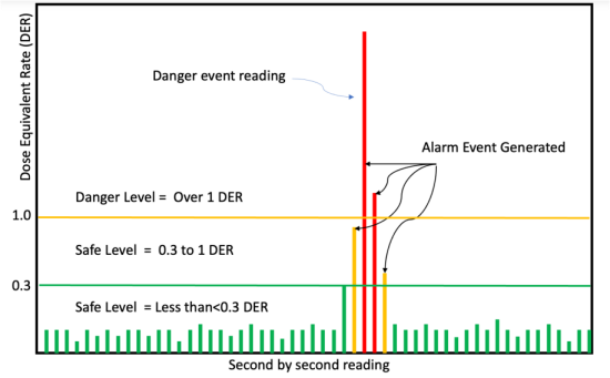 Gas Sensor Solutions's image