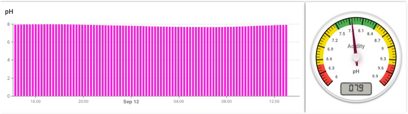 Gas Sensor Solutions's image