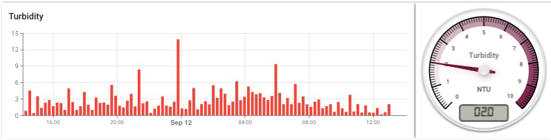 Gas Sensor Solutions's image