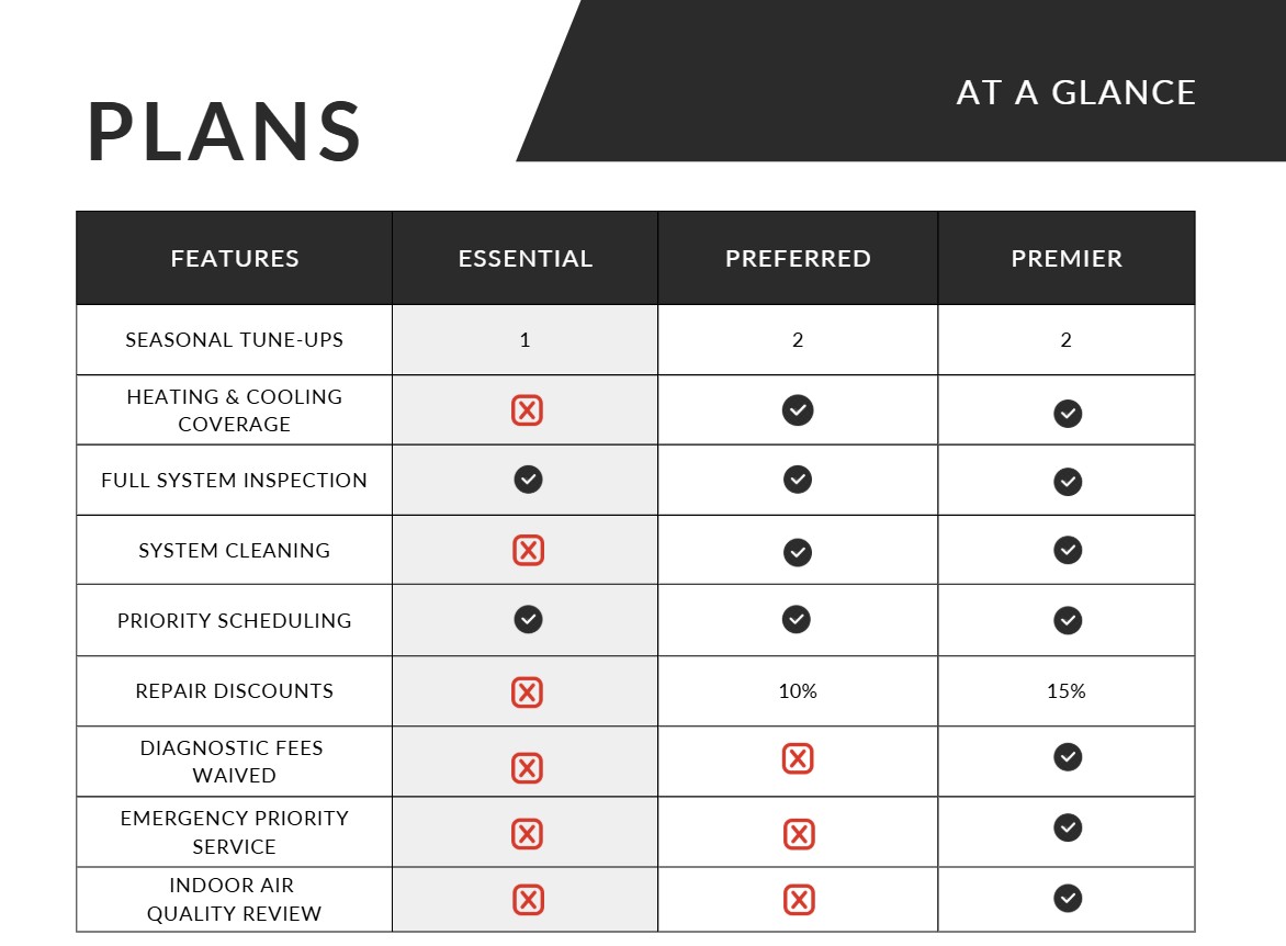 Bowen HVAC Services's image