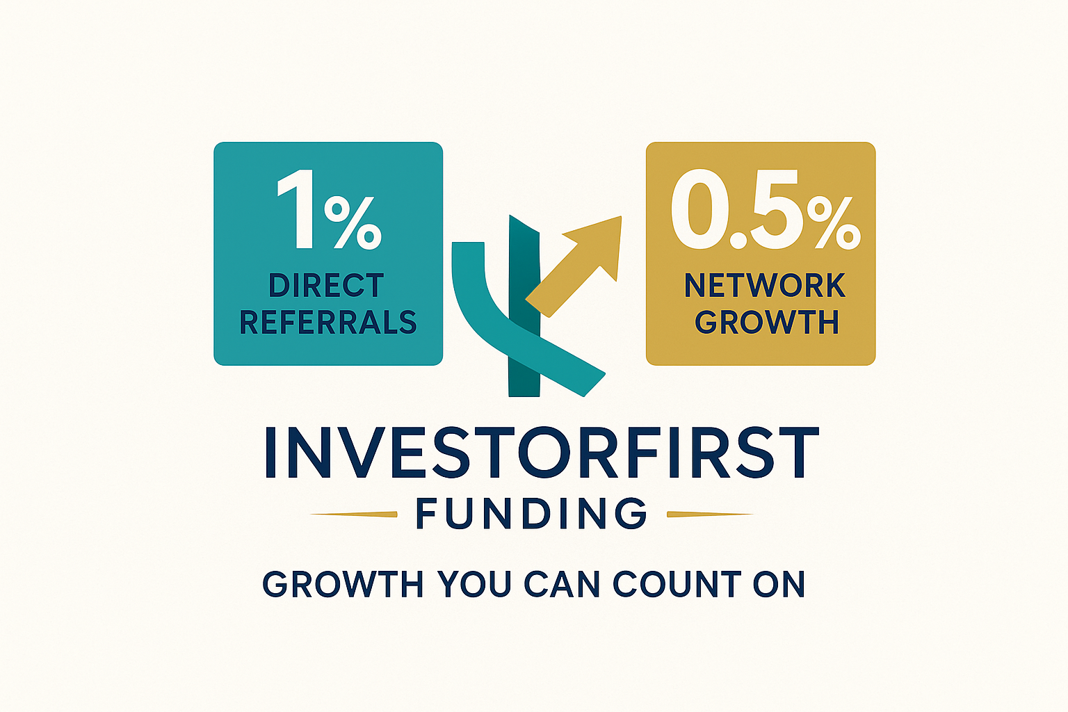 InvestorFirst Funding 's image