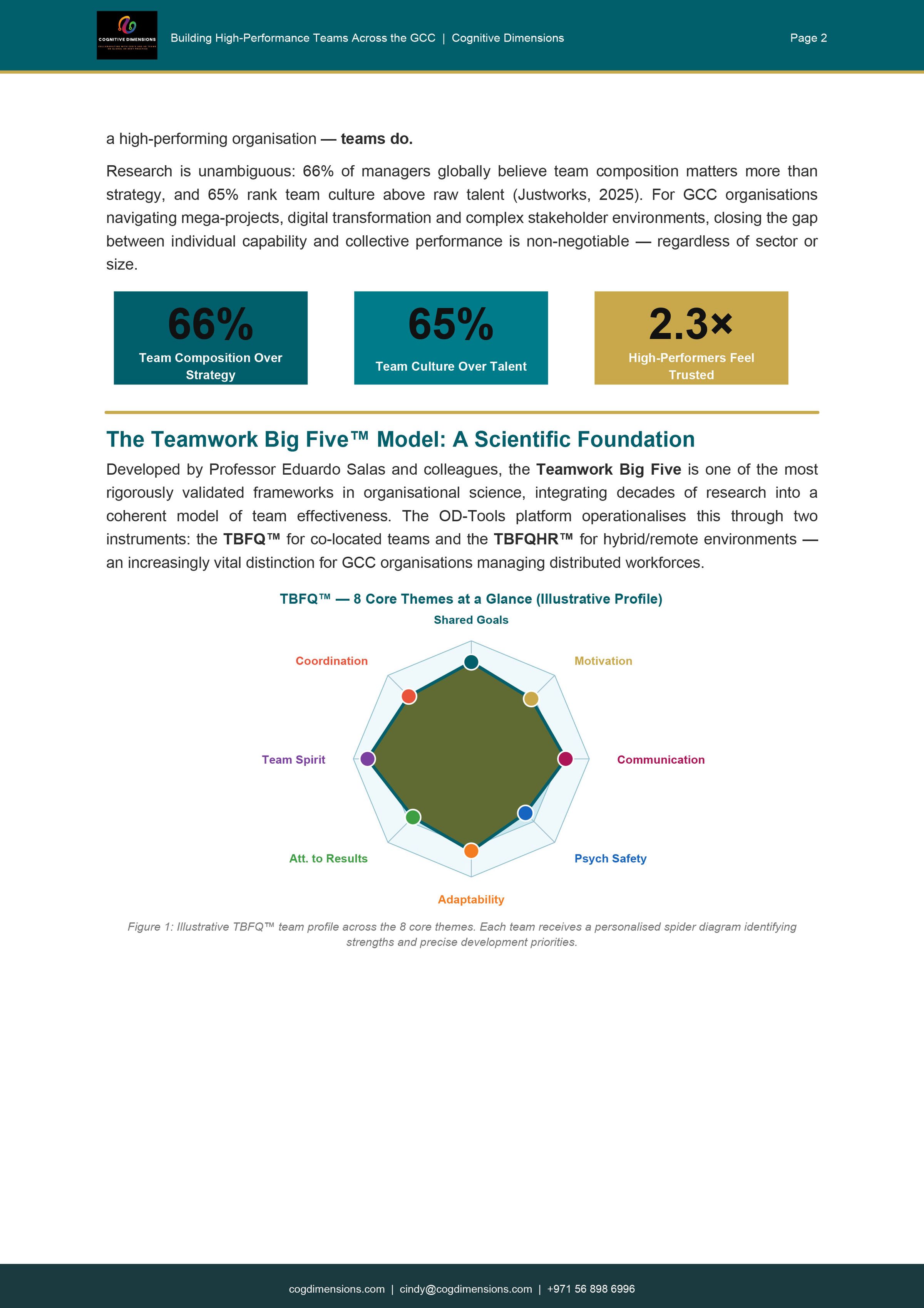 Cognitive Dimensions's image