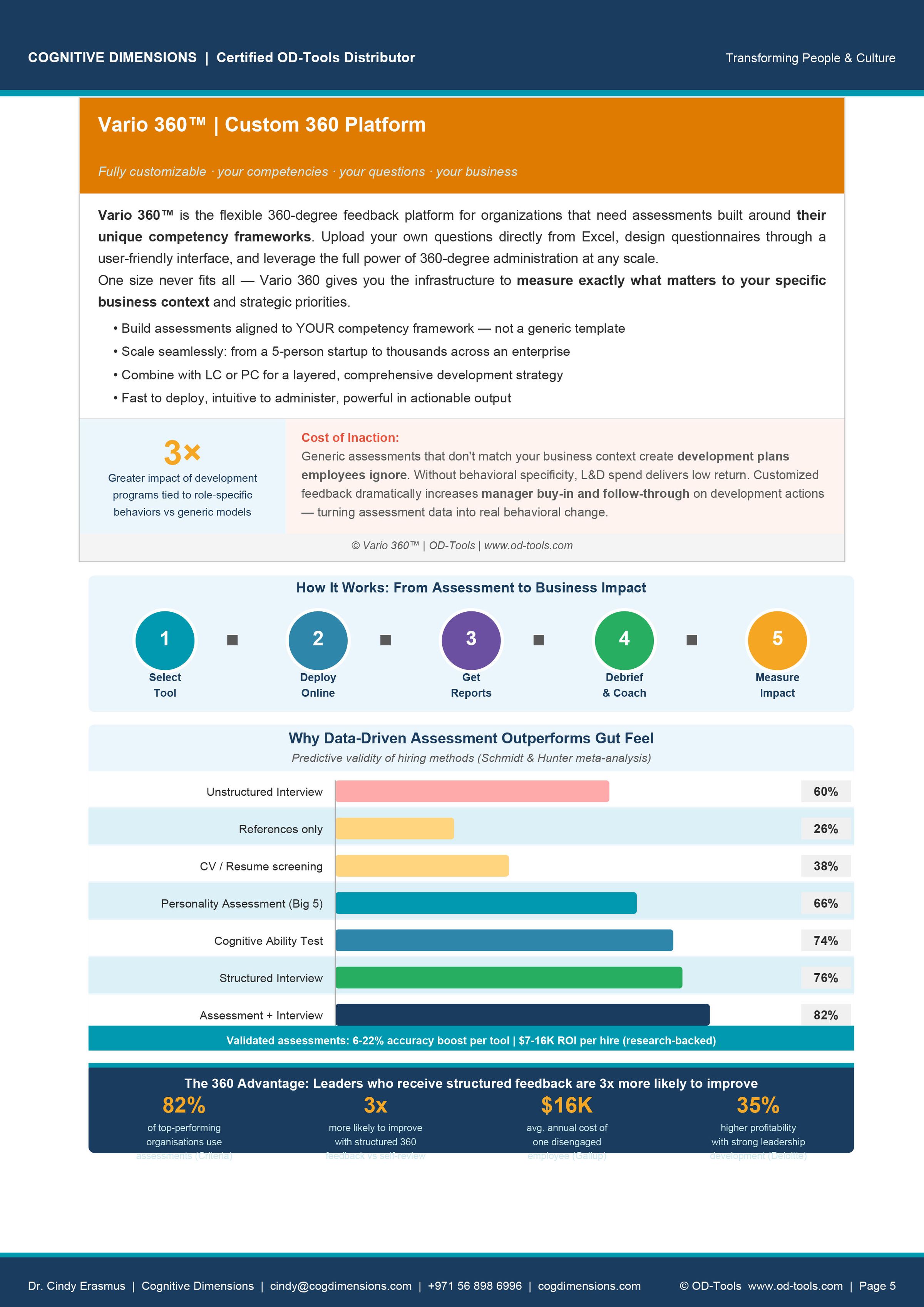 Cognitive Dimensions's image