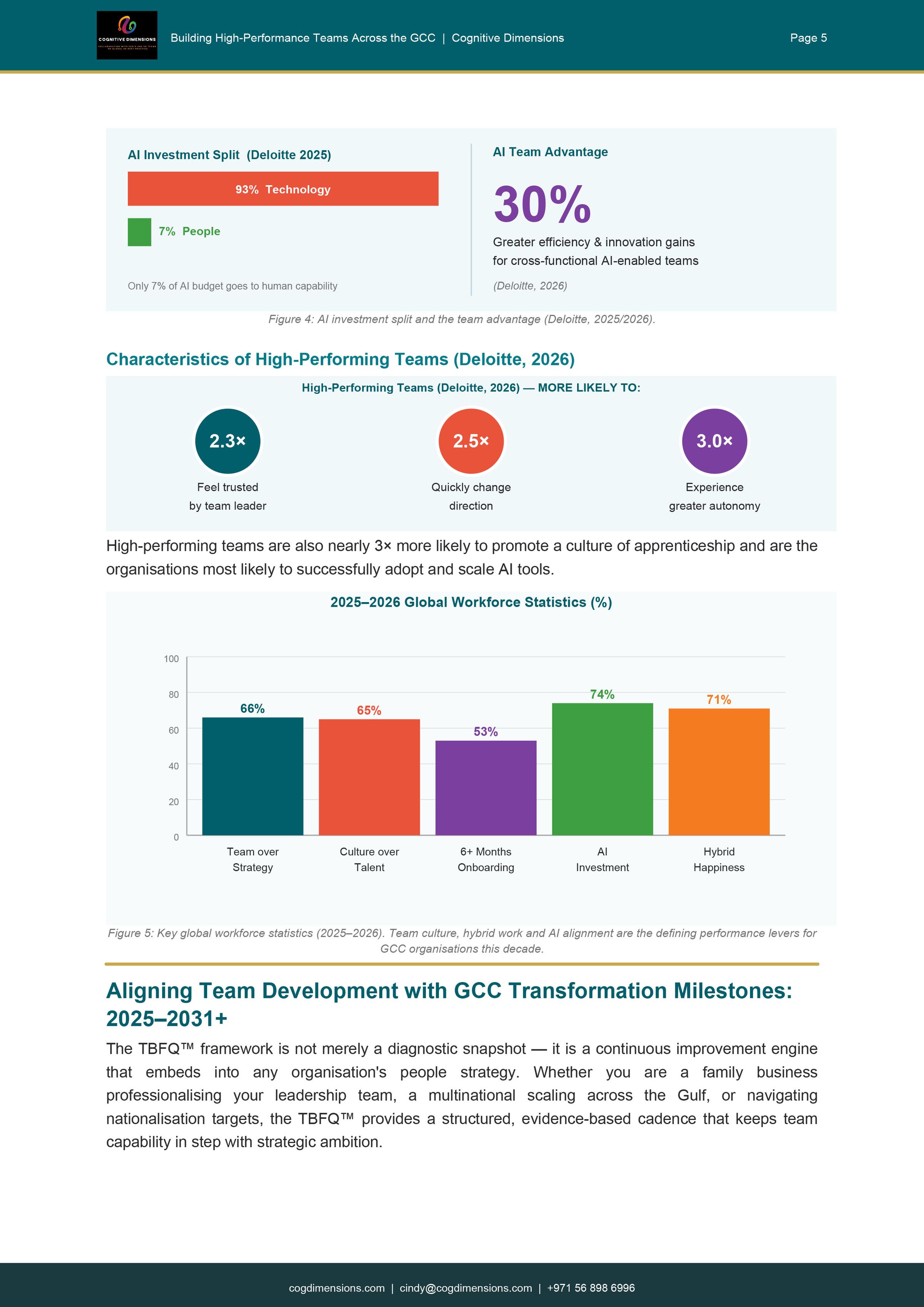 Cognitive Dimensions's image