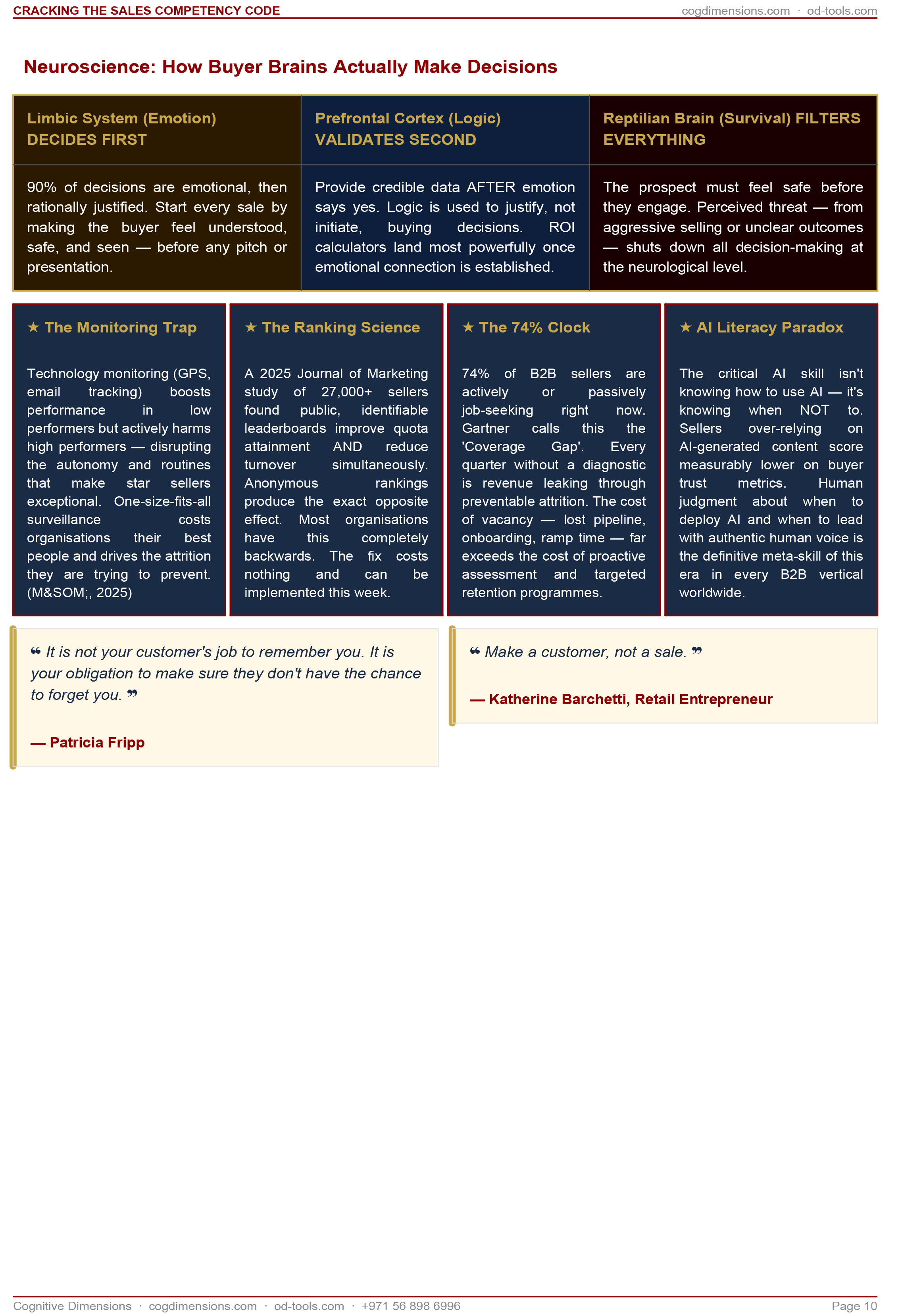 Cognitive Dimensions's image