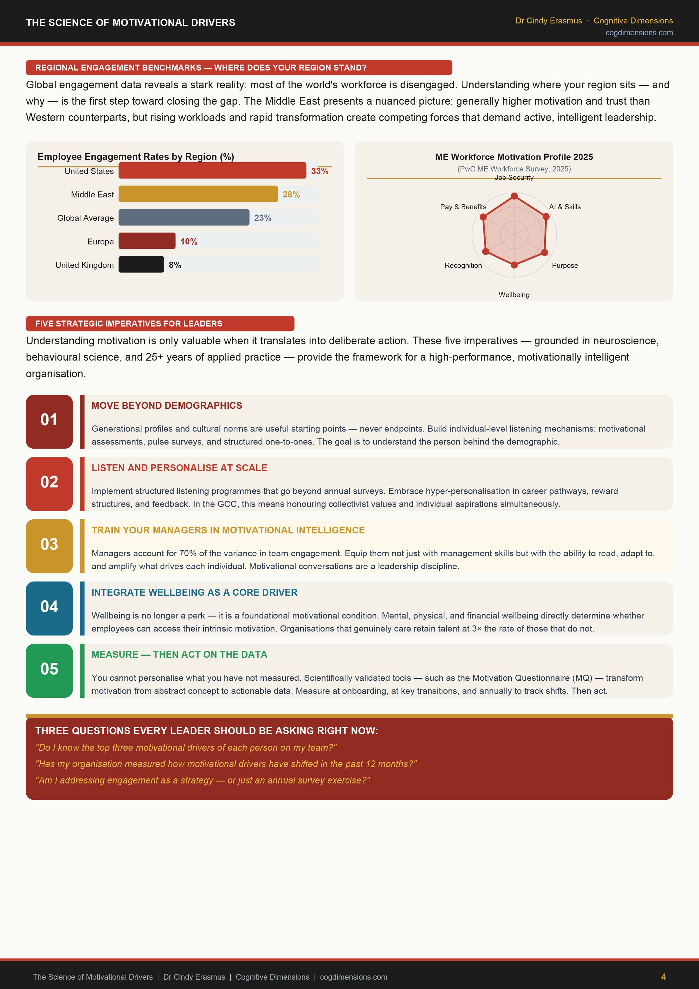 Cognitive Dimensions's image