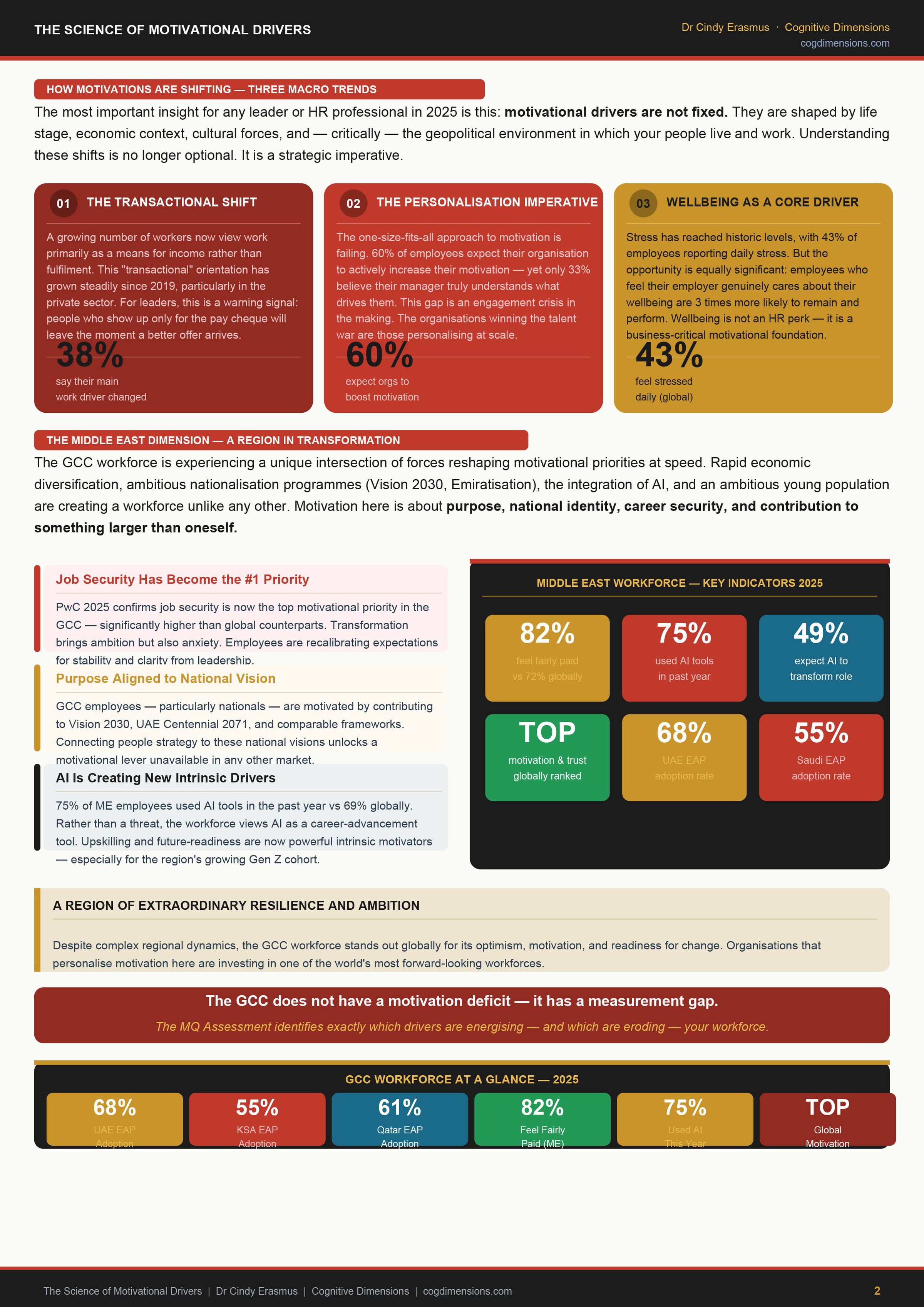 Cognitive Dimensions's image