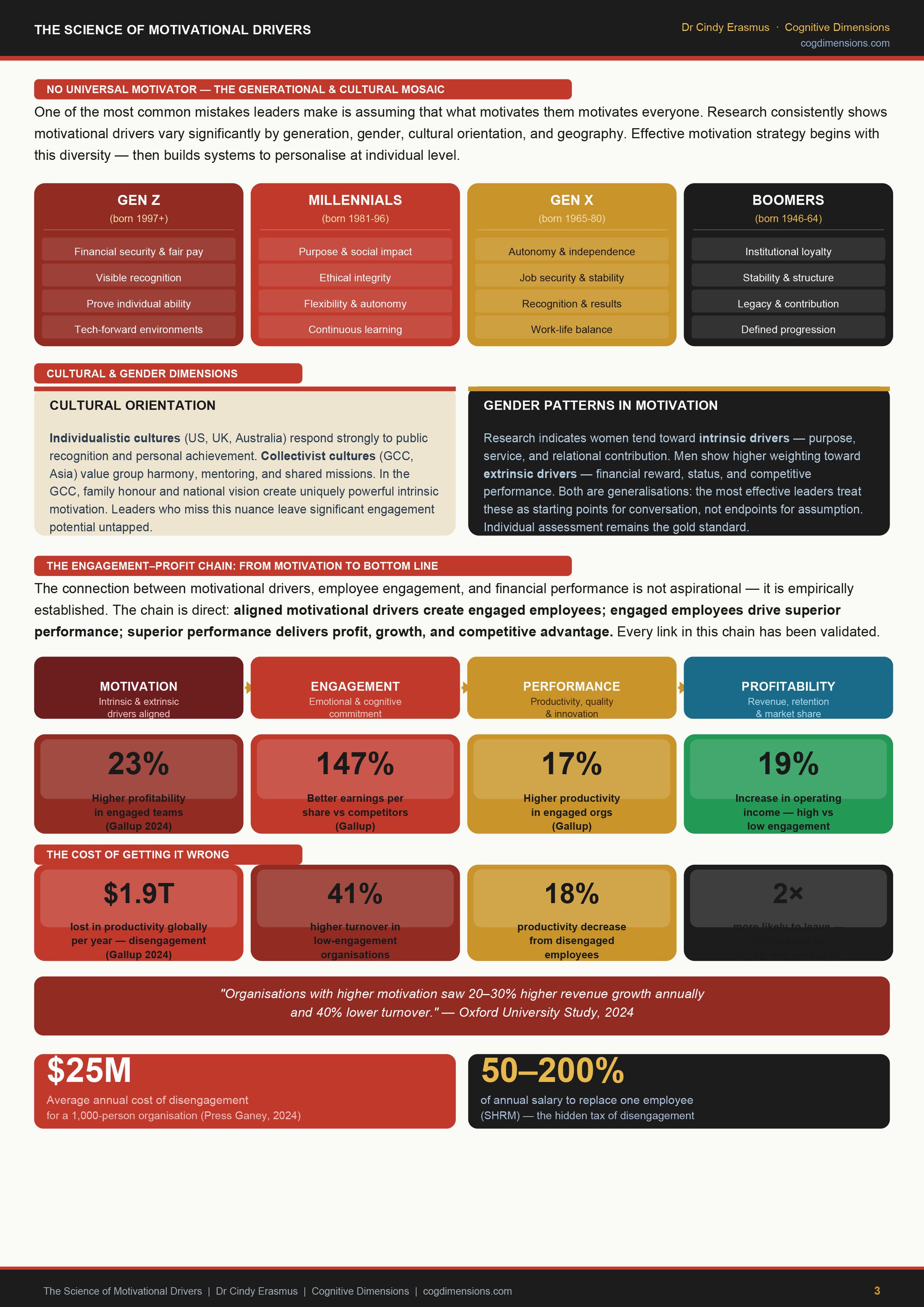 Cognitive Dimensions's image
