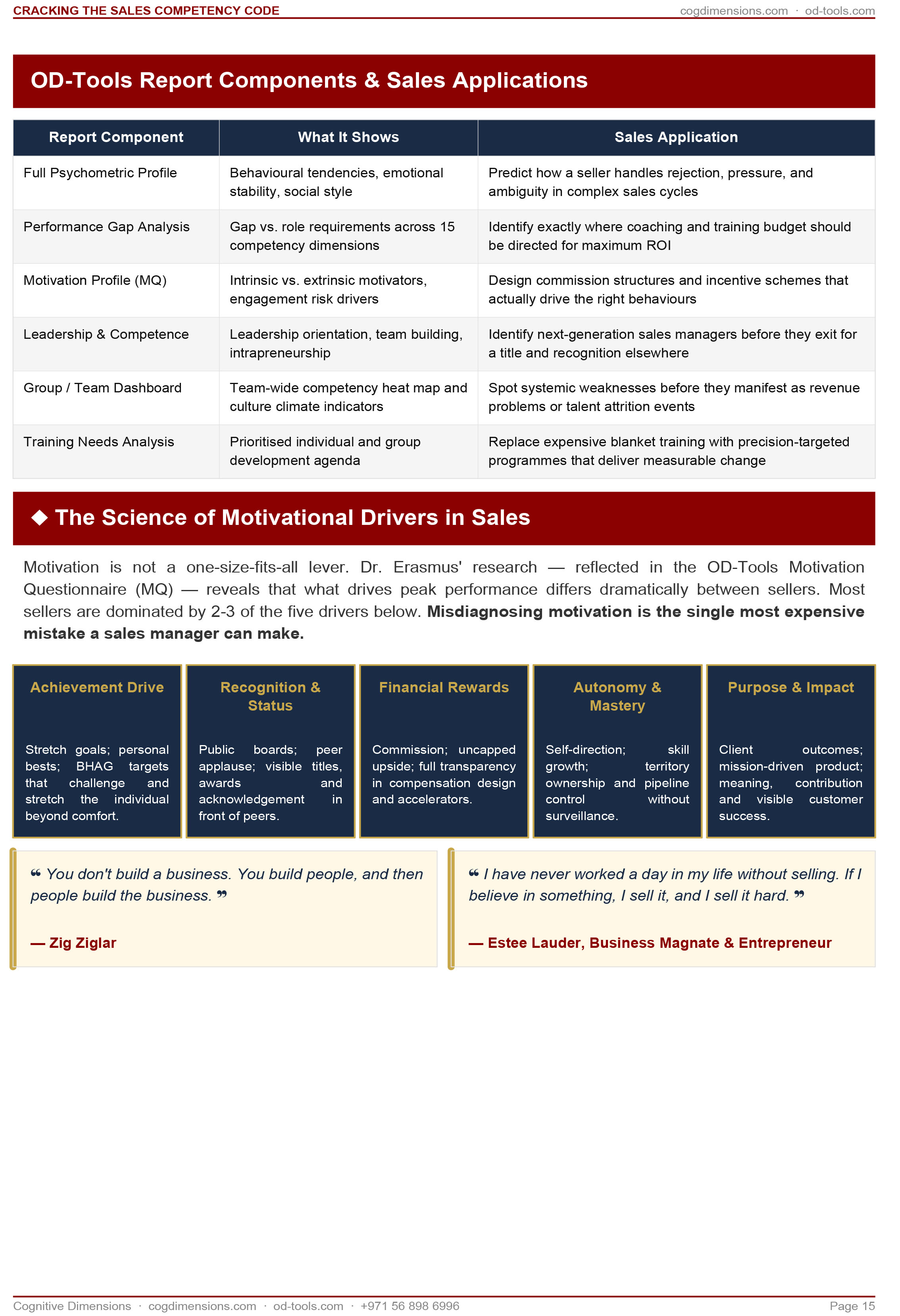 Cognitive Dimensions's image