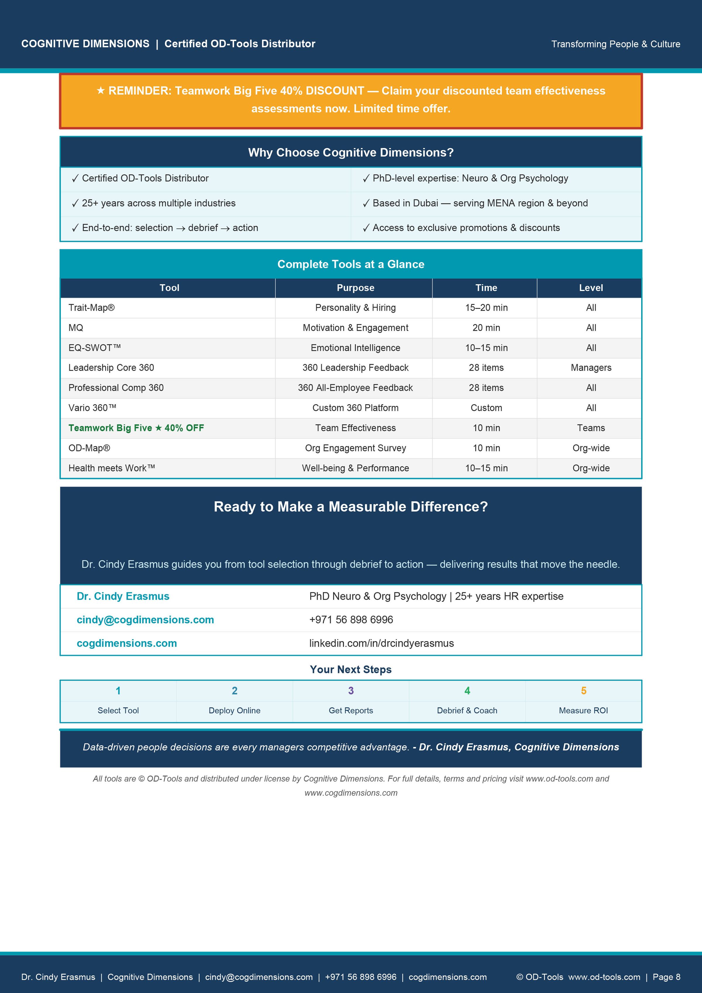 Cognitive Dimensions's image