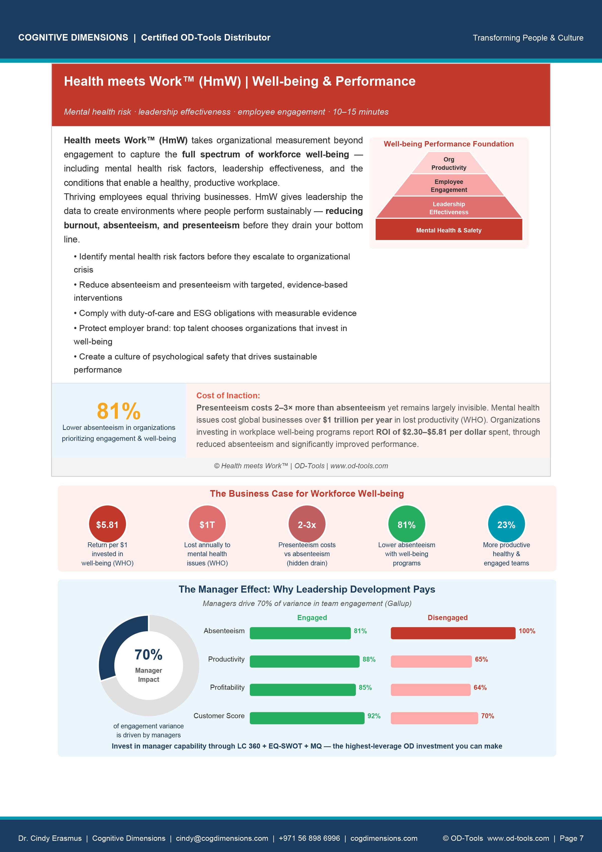 Cognitive Dimensions's image