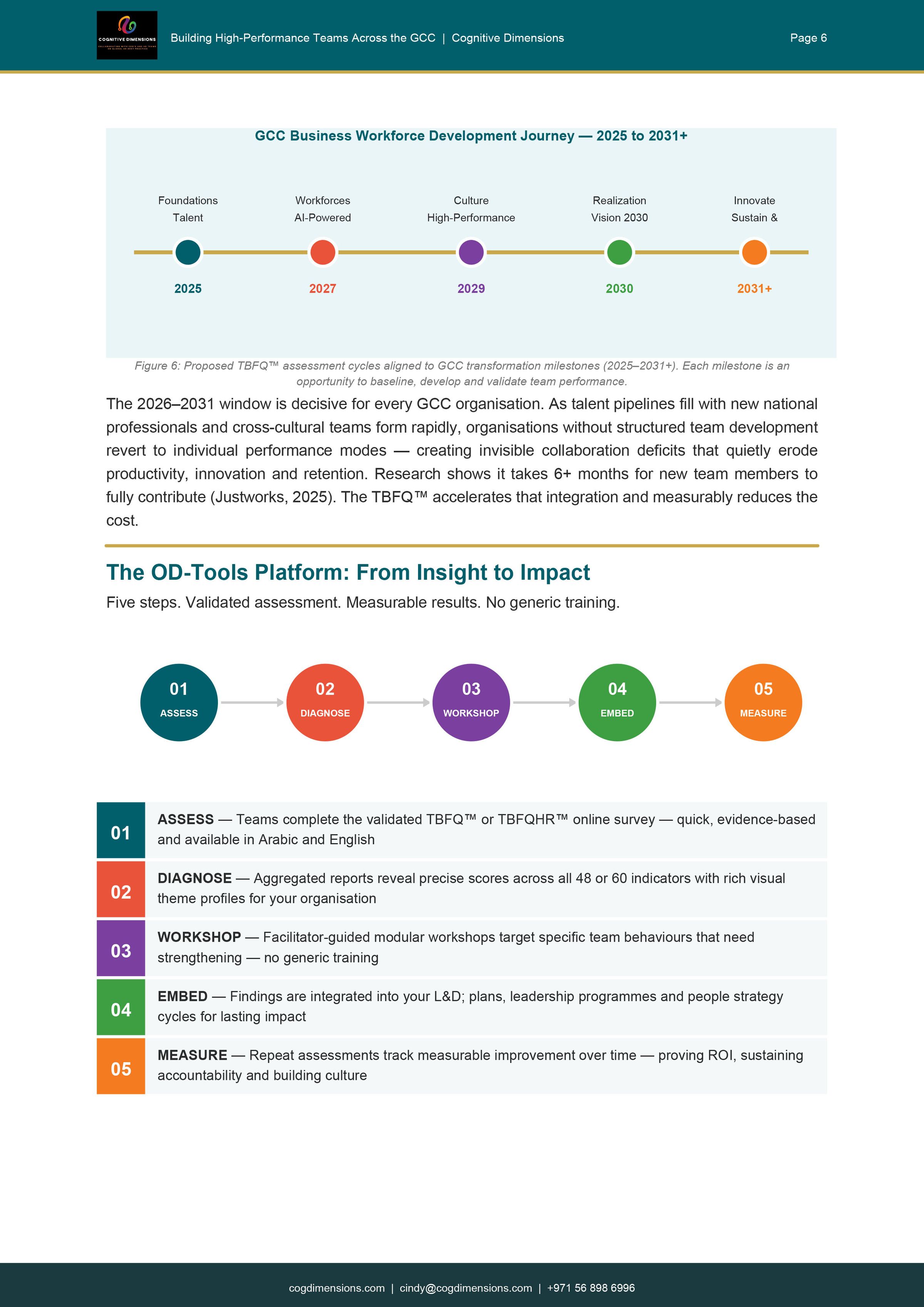 Cognitive Dimensions's image