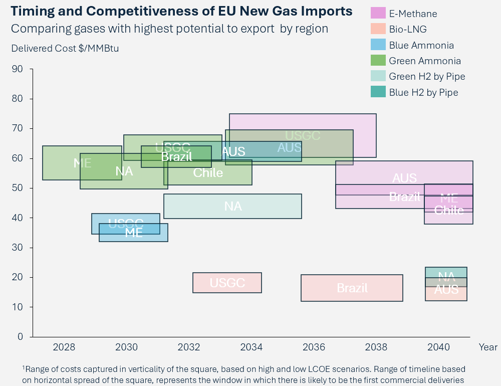 CONTENT: Import Readiness
