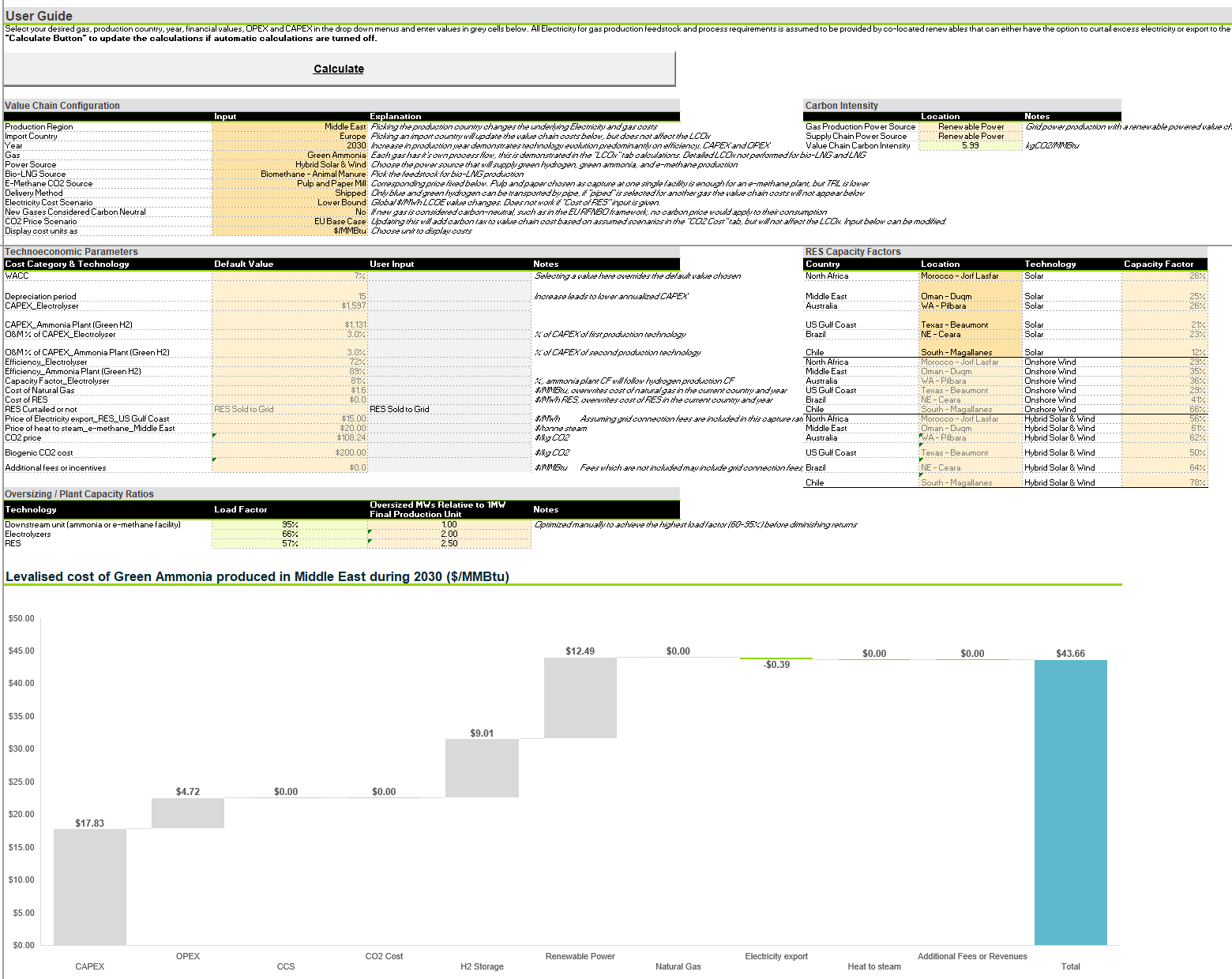MODEL: Clean Gas Export Model Interface