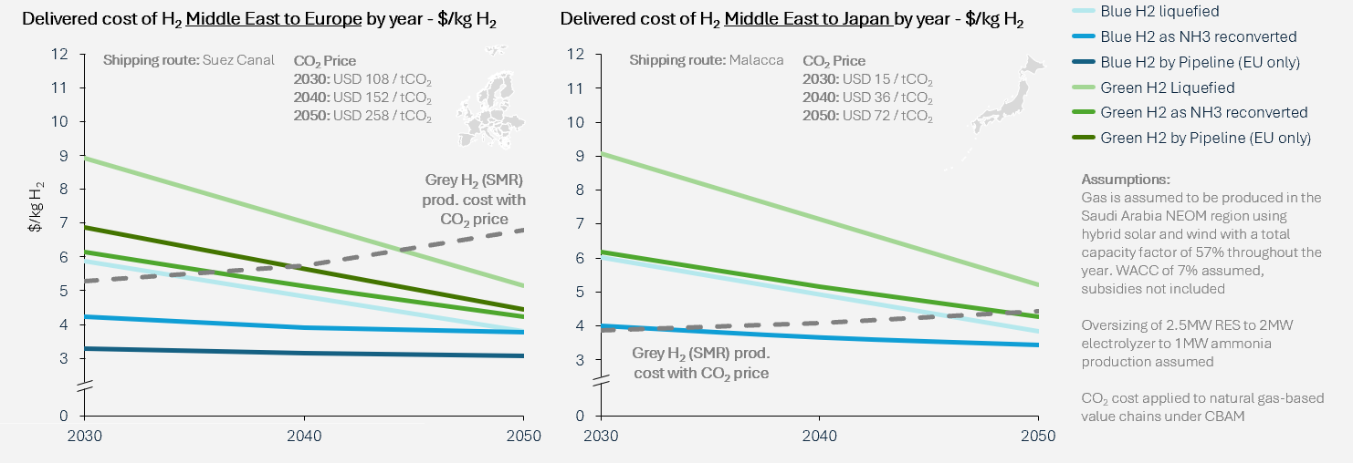 CONTENT: Import Cost Forecasts