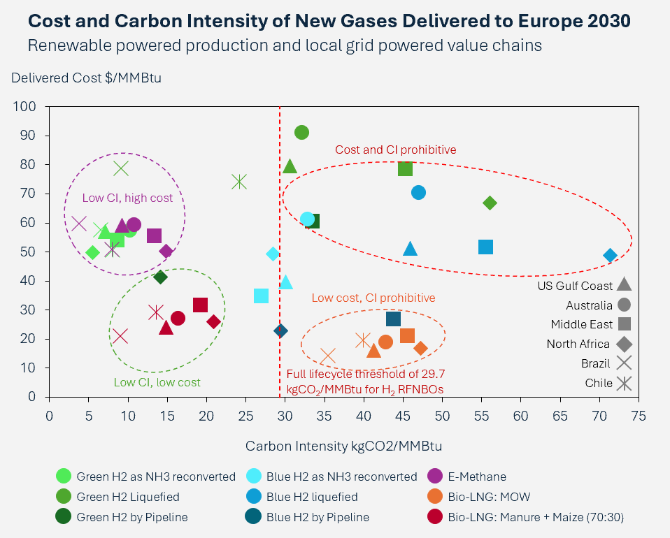 CONTENT: Cost vs Carbon Intensity