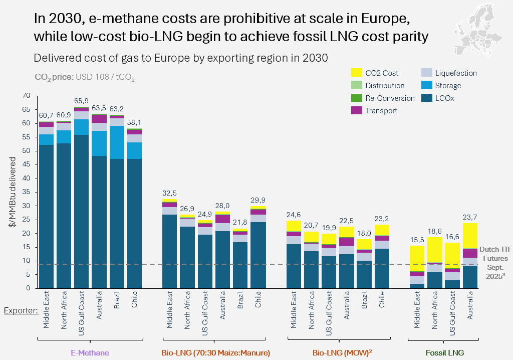 CONTENT: Import Cost Comparison by Country
