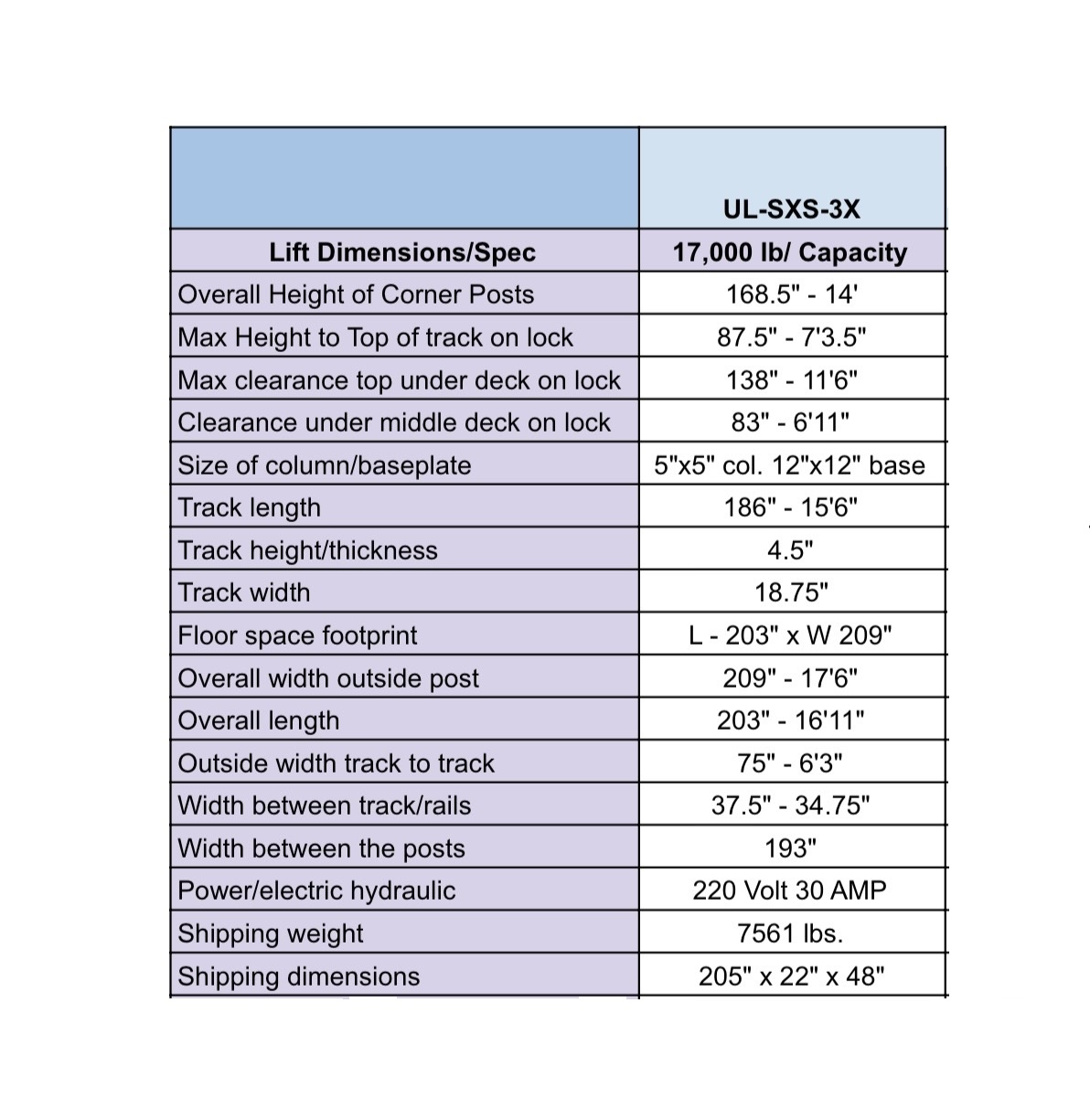 Unique lifts's image