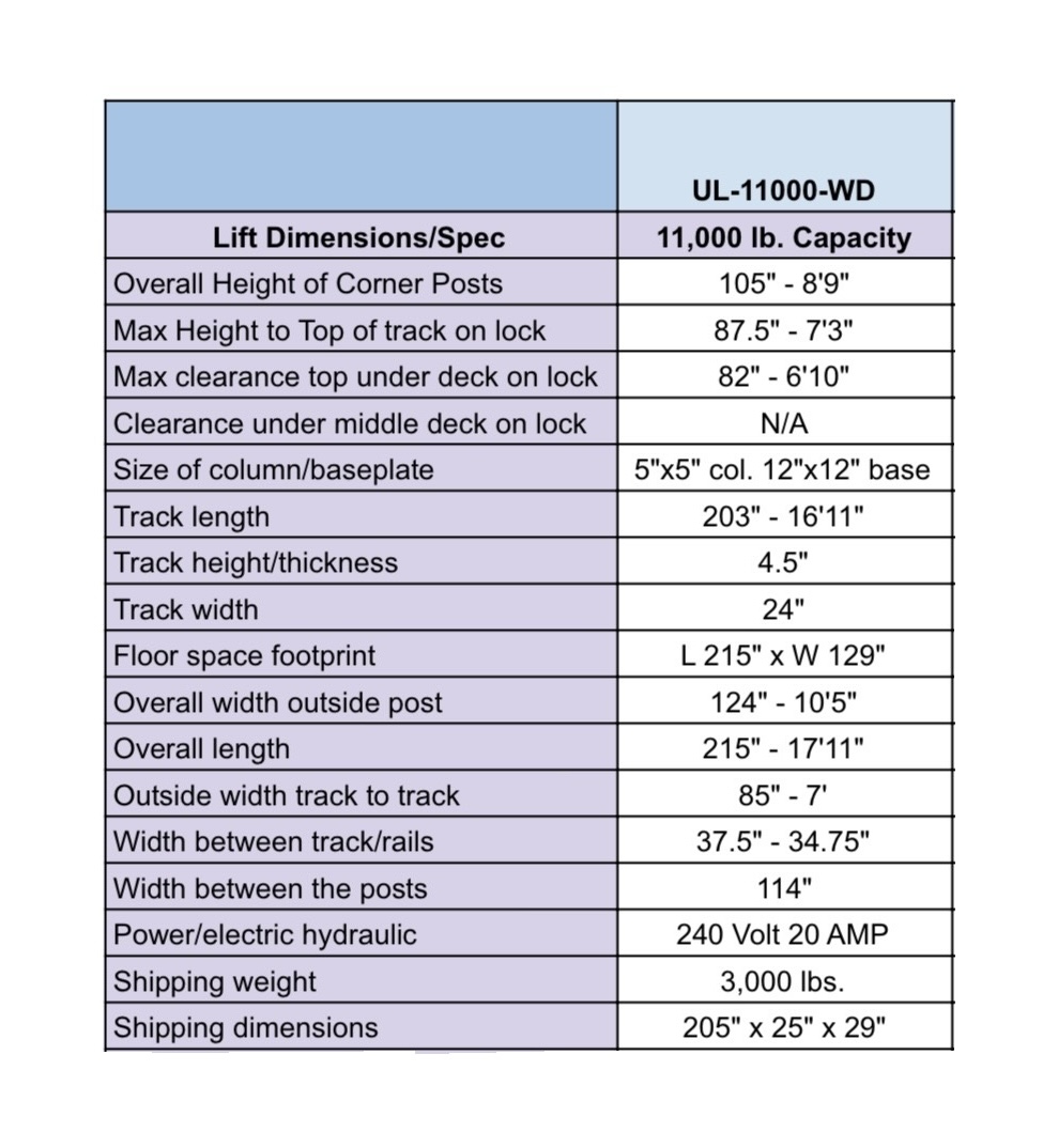 Unique lifts's image