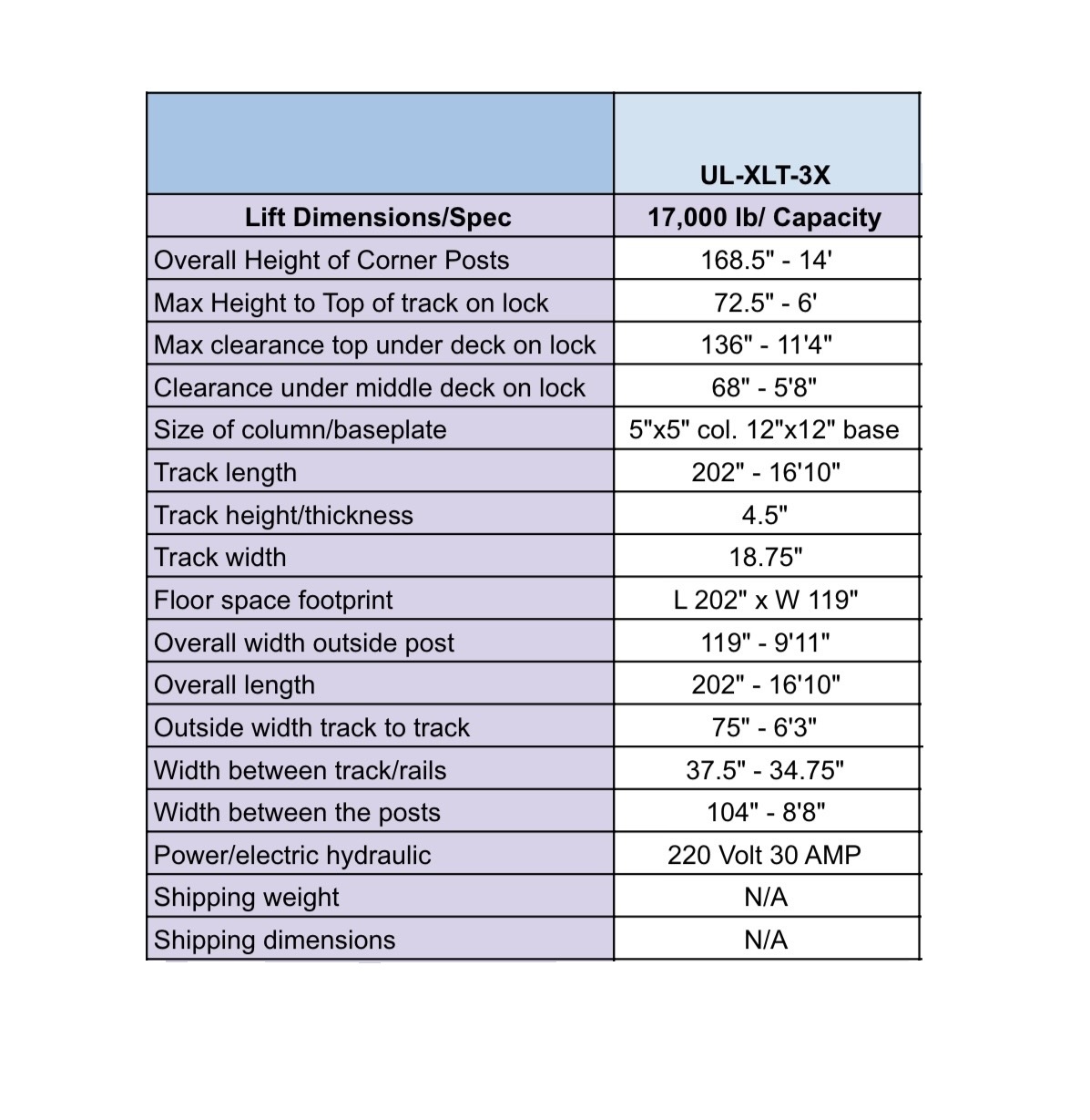Unique lifts's image